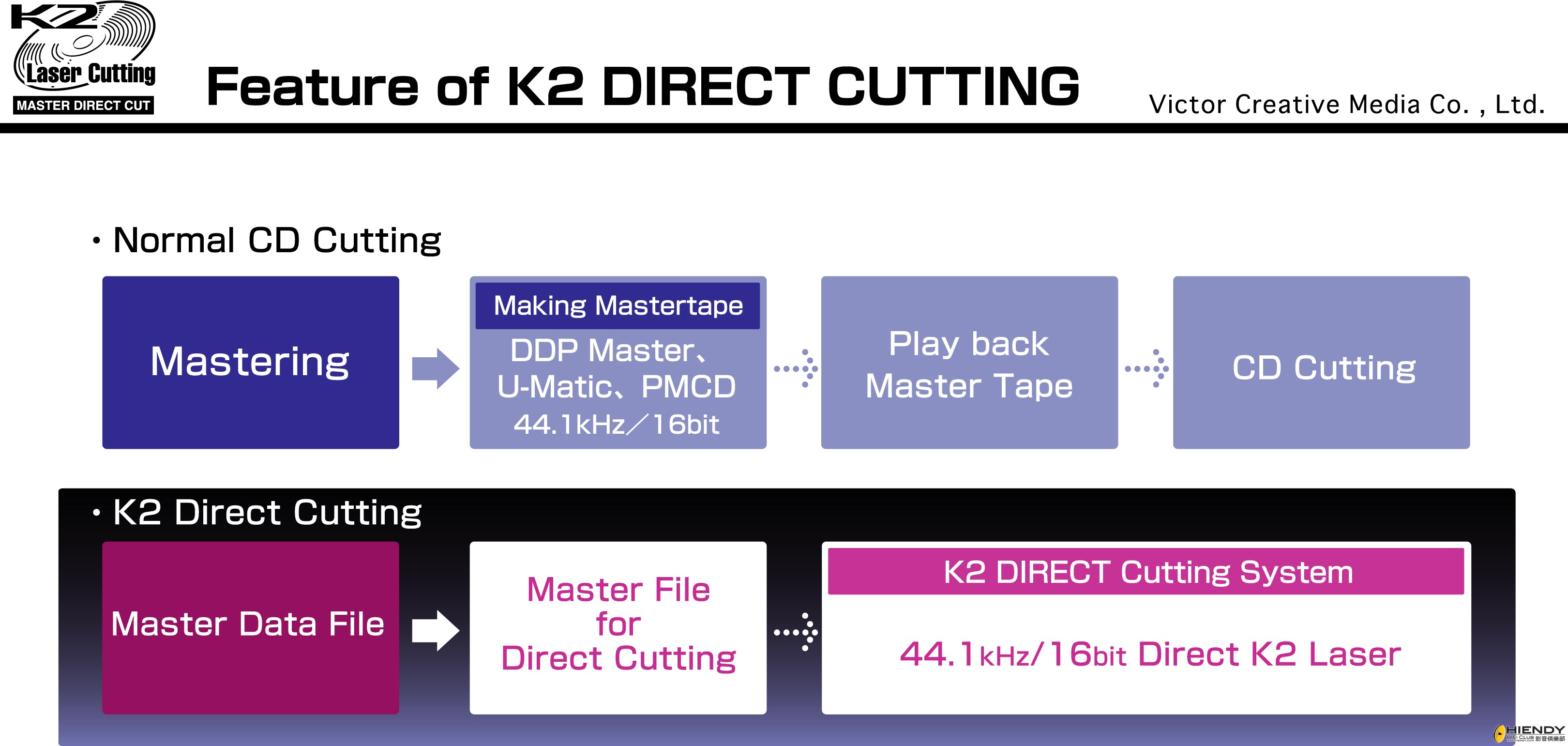 Feature of K2 DIRECT CUT.JPG
