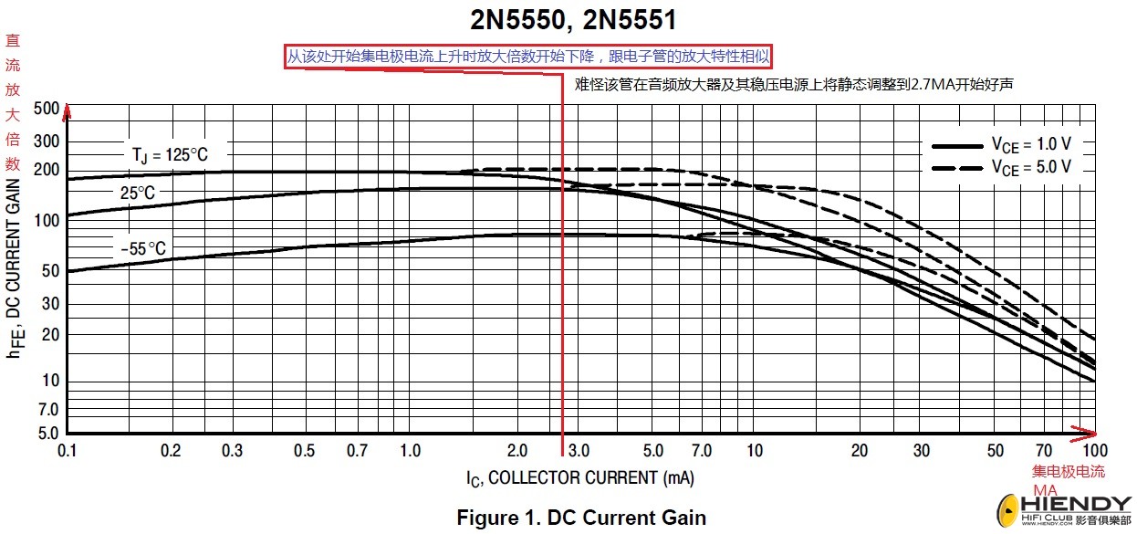 2N5551-Ic-hFE.jpg