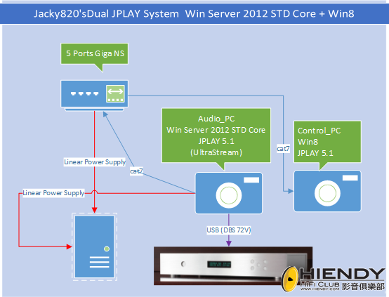 Dual_JPLAY