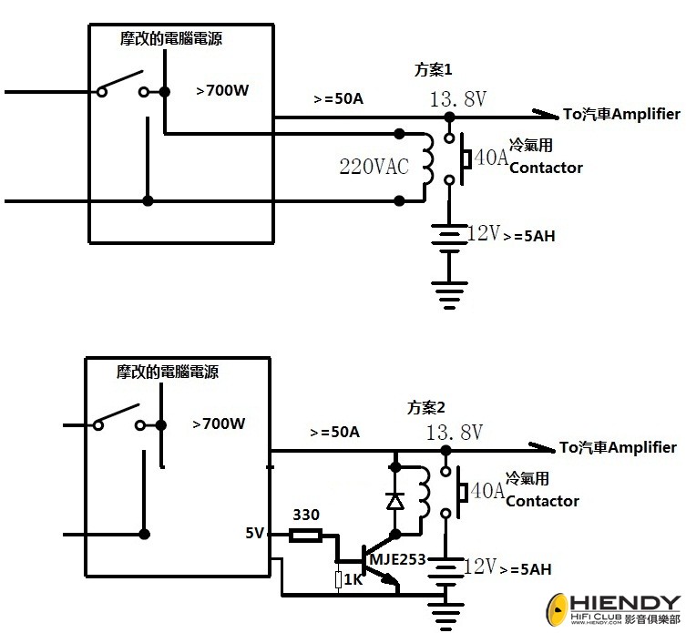 加電池方案