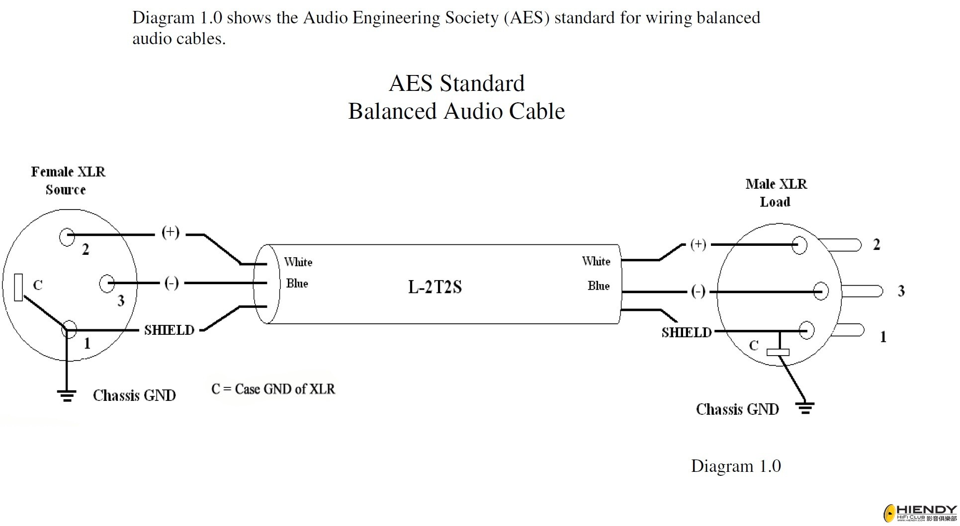 想DIY gotham 11001 xlr cables DIY及音響技術研討區 影音俱樂部 Powered