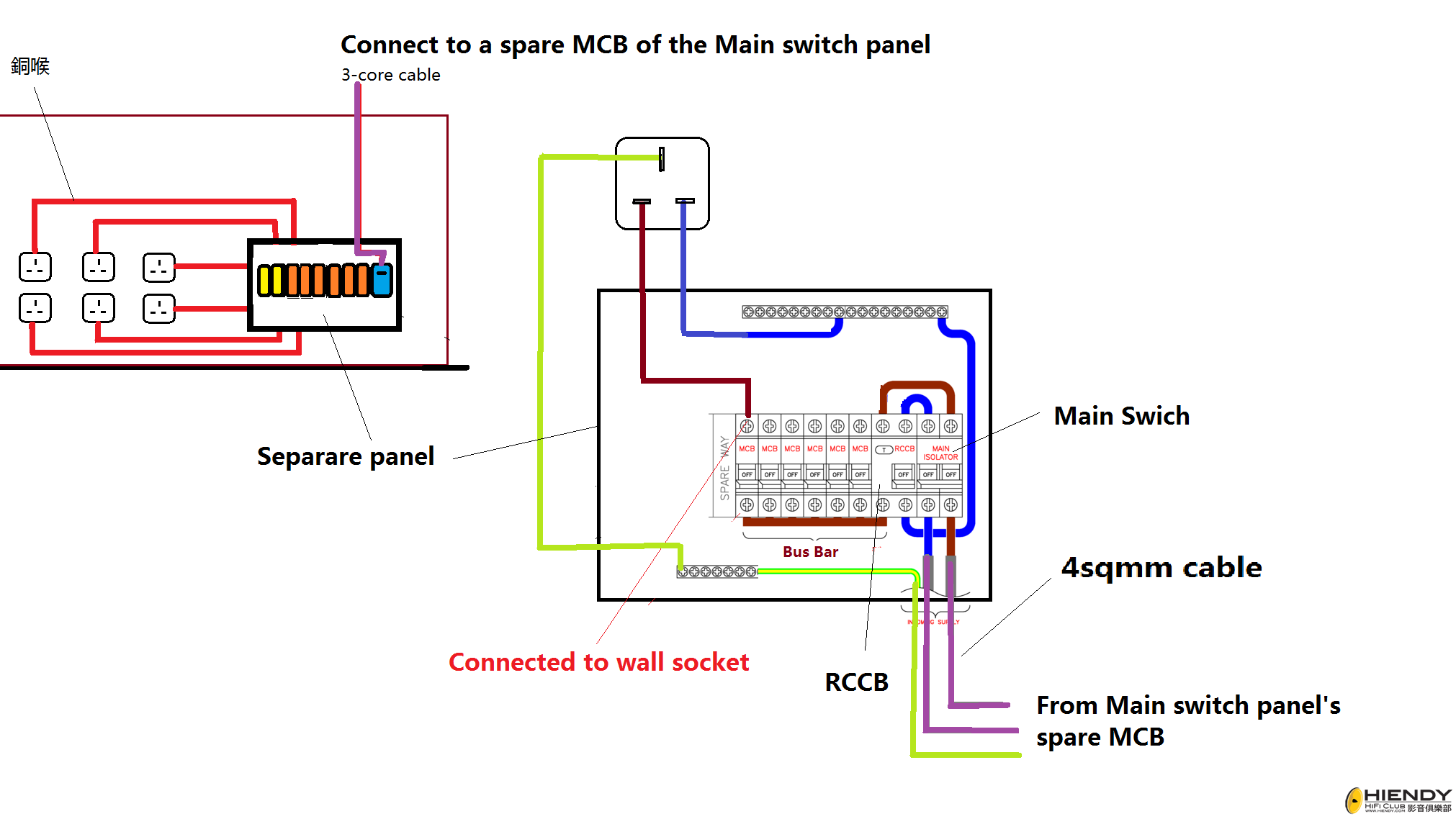 Separate MCB Panel and sockets 2016-12-20.png