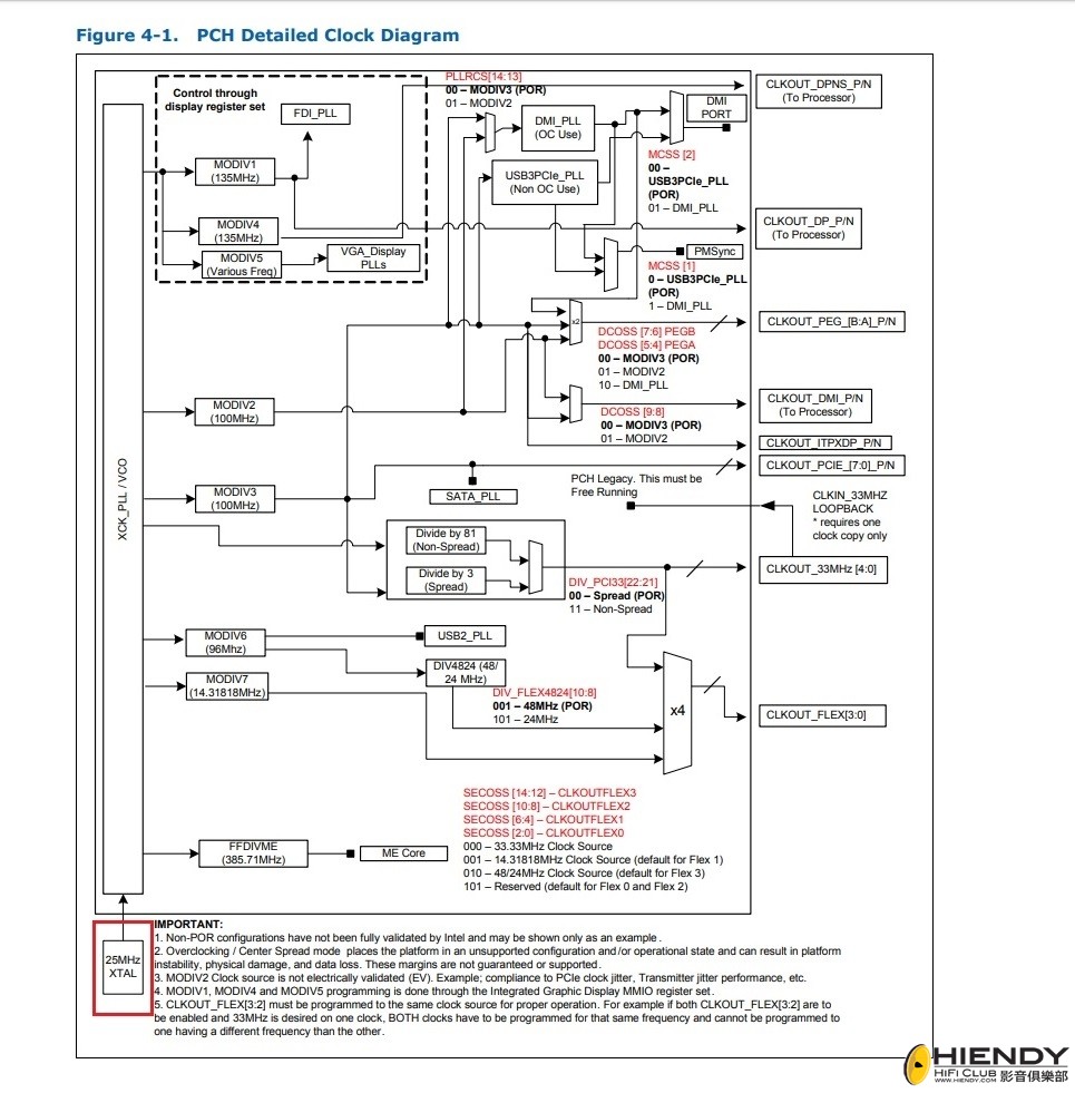 PCH Clock Diagram.jpg