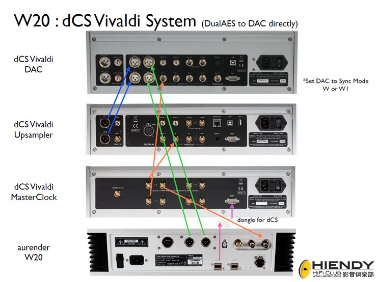 dCS Upsampler W20.jpeg