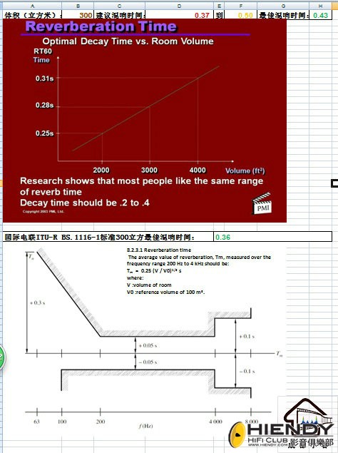 30、混响时间标准.jpg