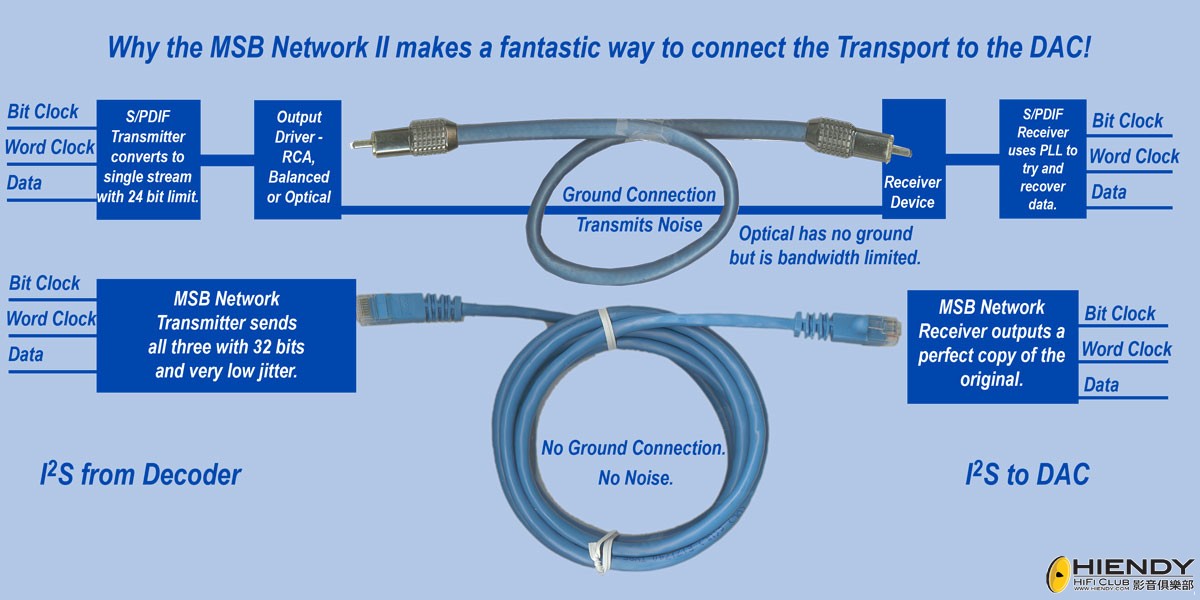 Pro-I2S-diagram.jpg