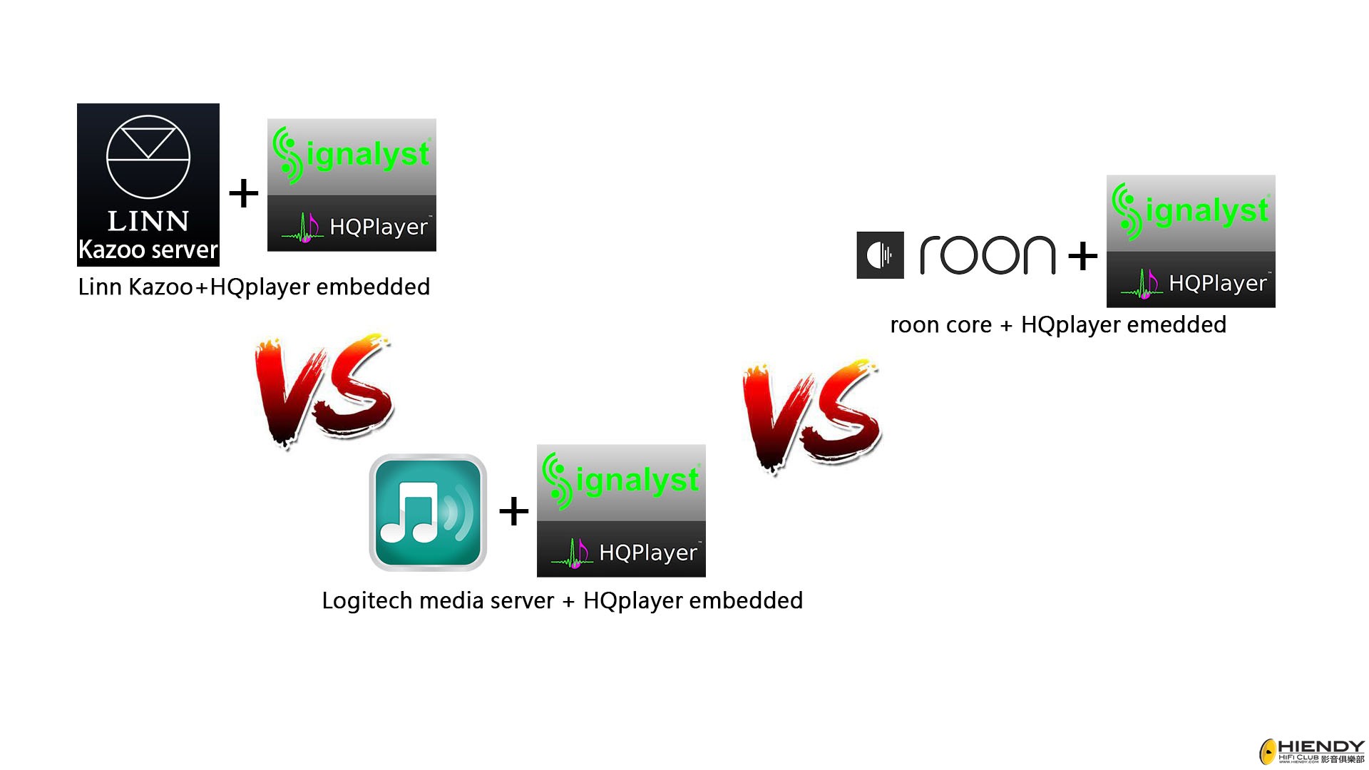 Linn kazoo,LMS, Roon + HQplayer 大對決 兩聲道音響討論區 影音俱樂部