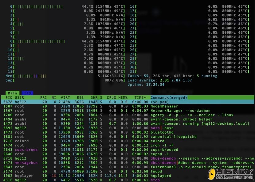 htop