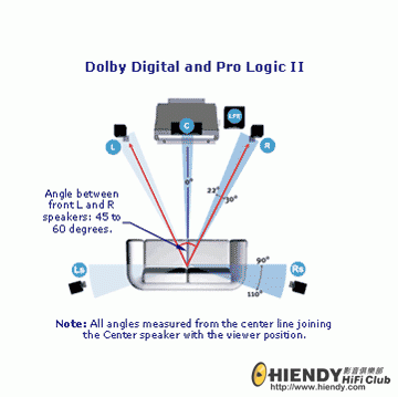 dolby-digital-091106.gif