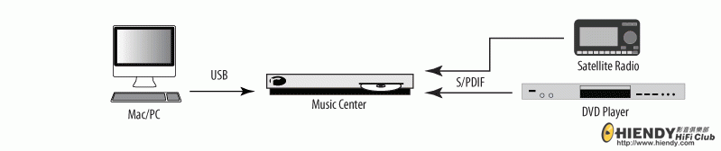 usbandspdif.gif