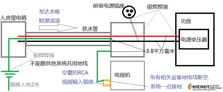 HIFI-Wiring.jpg