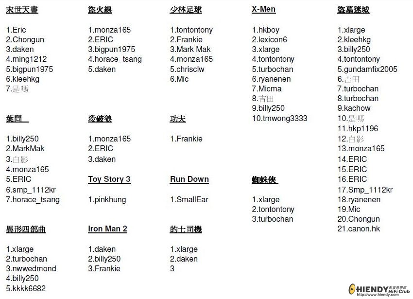 請對下有冇錯啦