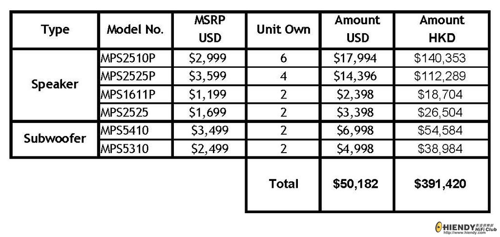 M&K Price - Current Owned.jpg