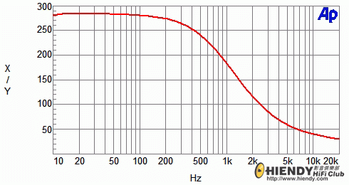 Damping factor of L-509U.gif